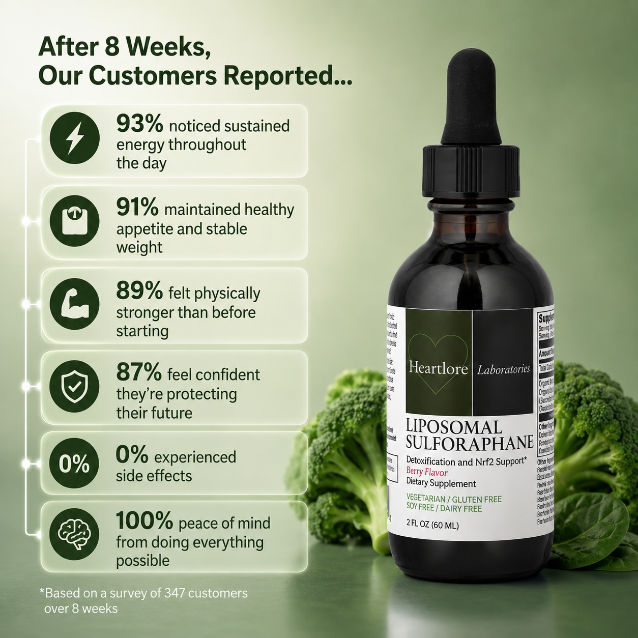 Liposomal Sulforaphane